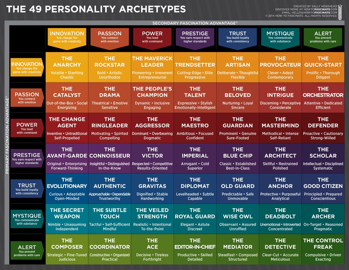 FA types.jpeg